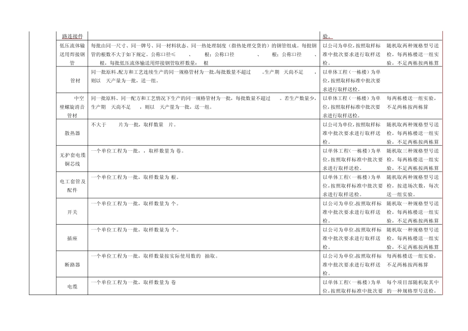 基建处关于高层住宅楼材料的取样送检标准(2014年)_第3页