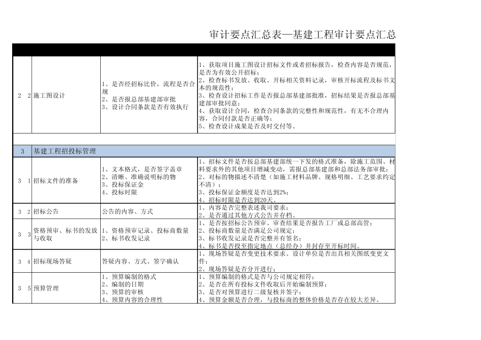 基建工程审计要点汇总_第2页