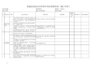 基建承包商安全管理专项治理检查表
