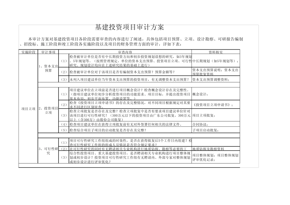 基建项目投资审计方案_第1页
