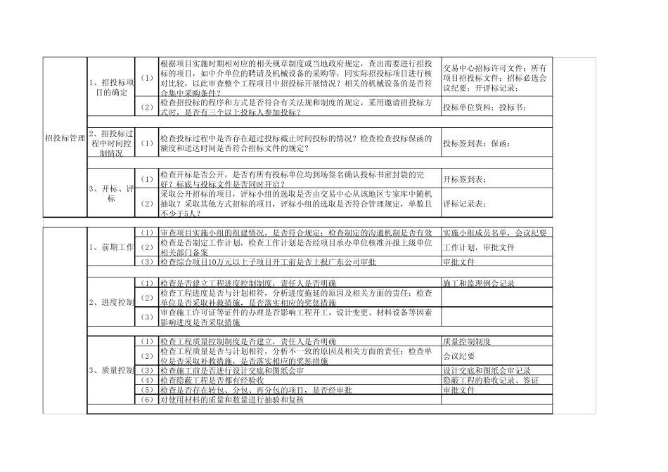 基建项目投资审计方案_第3页