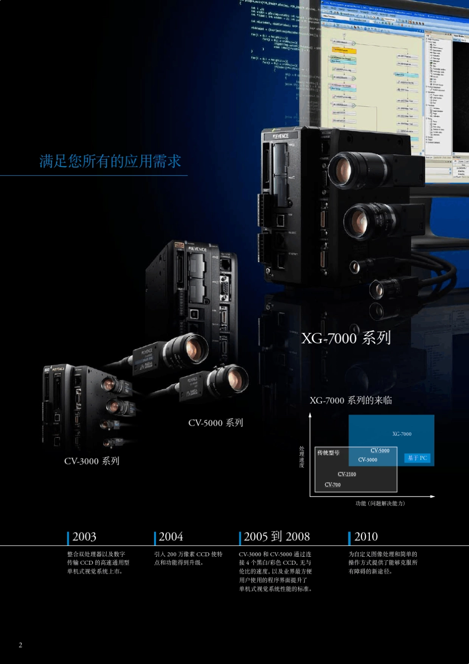 基恩士xg7000系列_第2页