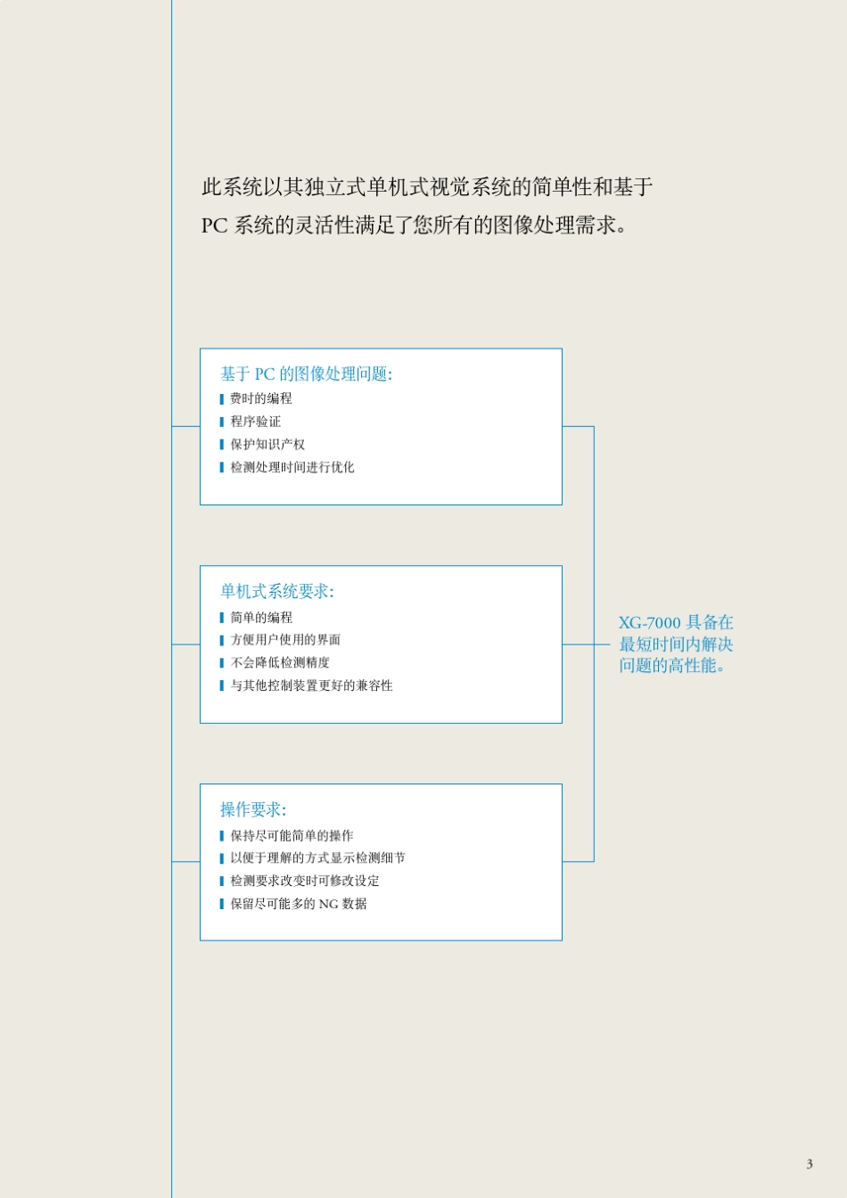 基恩士xg7000系列_第3页
