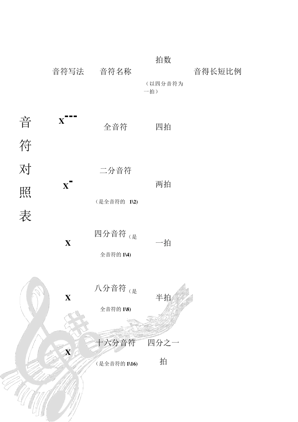 基本乐理知识_第3页