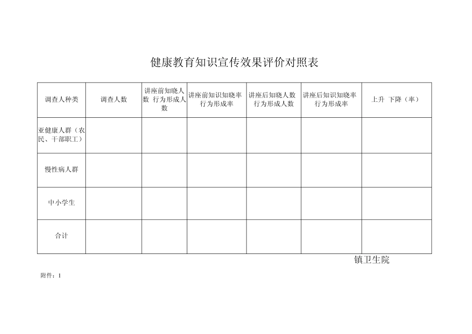 基本公共卫生服务健康教育考核表_第3页