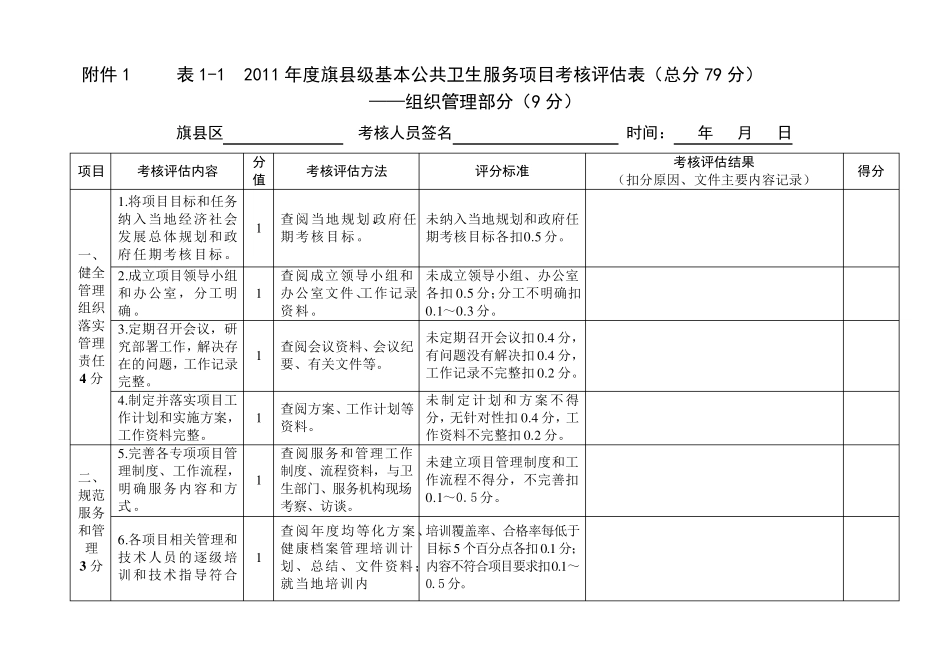 基本公共卫生服务考核表_第1页