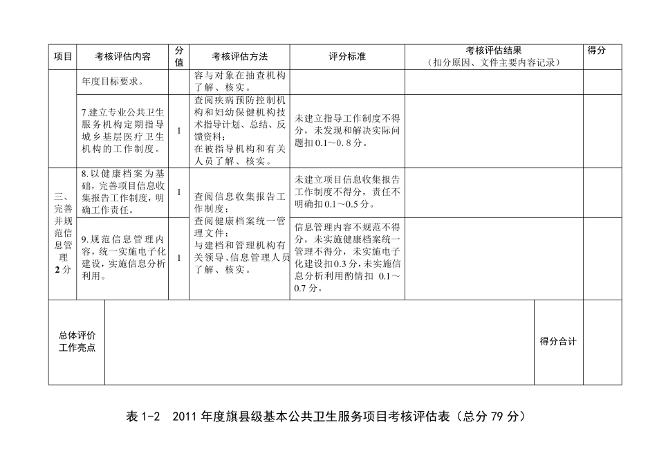 基本公共卫生服务考核表_第2页