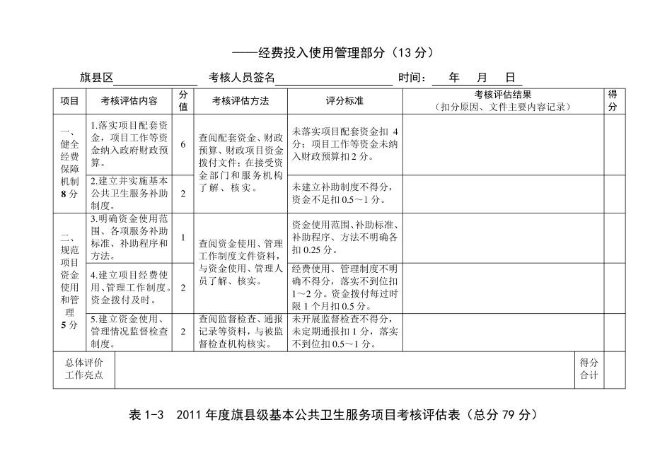 基本公共卫生服务考核表_第3页