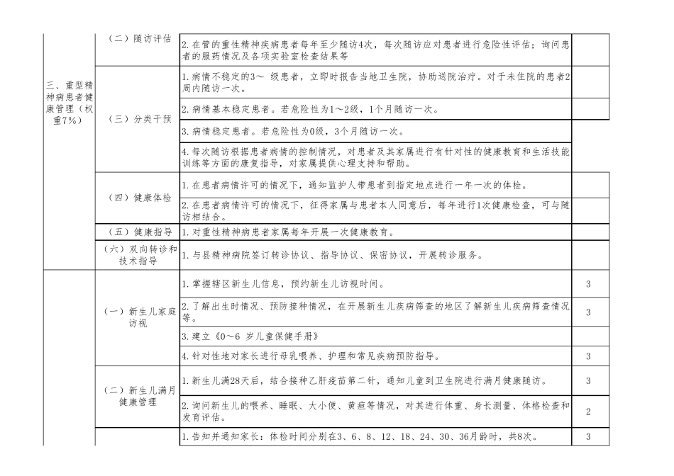 基本公共卫生服务项目分项量化表模板_第3页