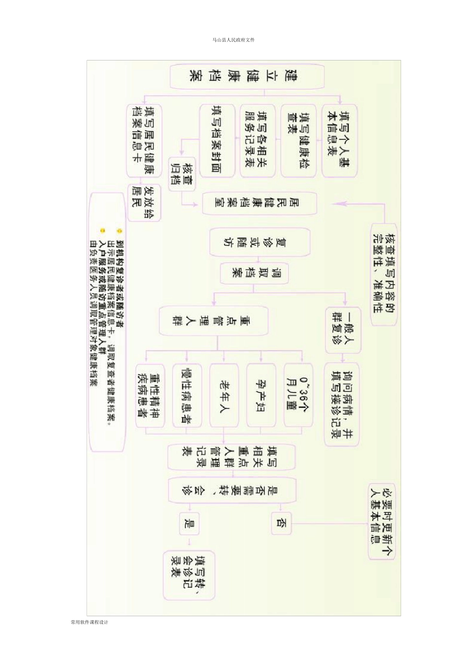 基本公共卫生服务项目工作制度及流程_第3页