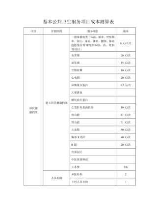 基本公共卫生服务项目成本核算