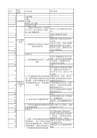 基本公共卫生服务项目清单