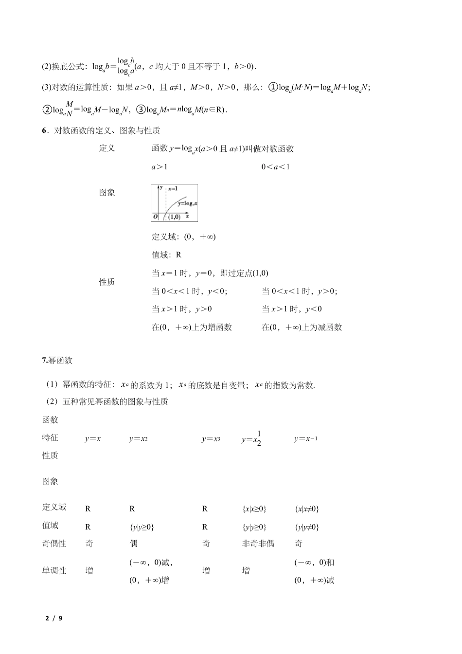基本初等函数_第2页