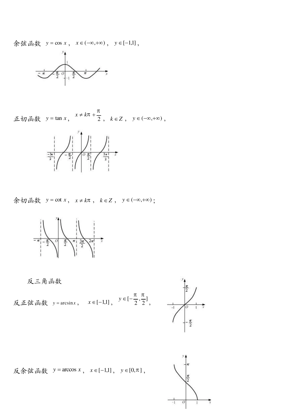 基本初等函数图像_第3页