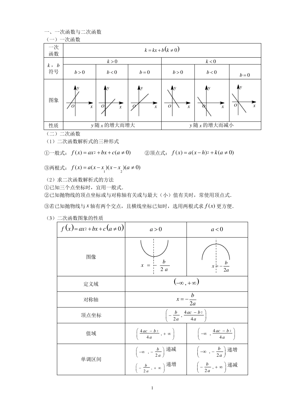 基本初等函数图像及性质大全(初中高中)_第1页