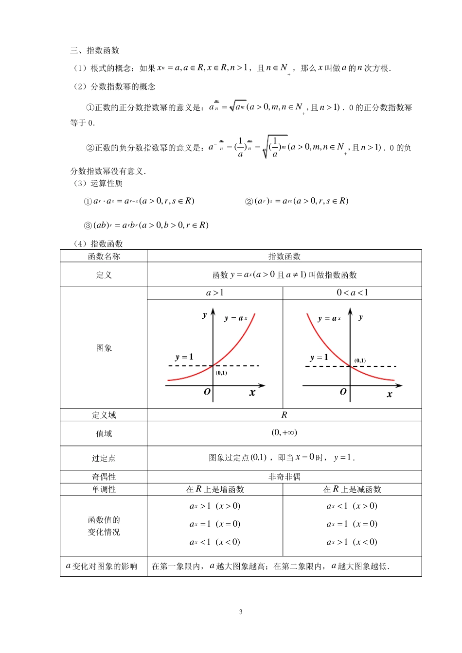 基本初等函数图像及性质大全(初中高中)_第3页