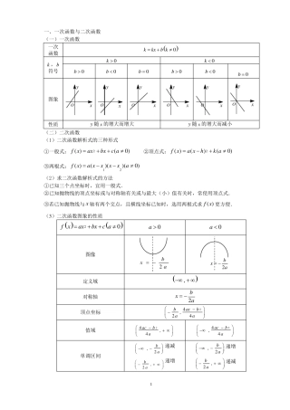 基本初等函数图像及性质大全(初中高中)