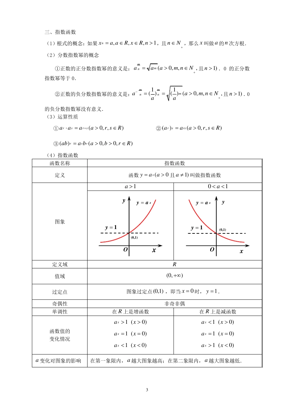 基本初等函数图像及性质大全_第3页