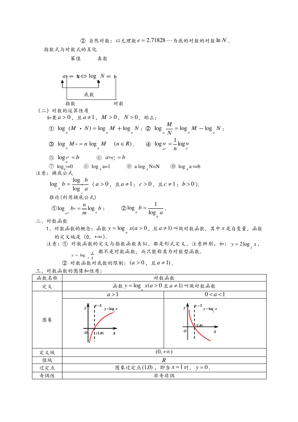 基本初等函数知识点_第3页