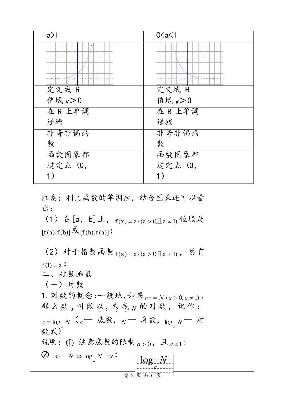 基本初等函数知识点总结_第2页