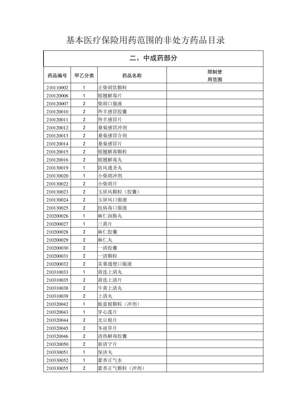 基本医疗保险用药范围的非处方药品目录_第1页