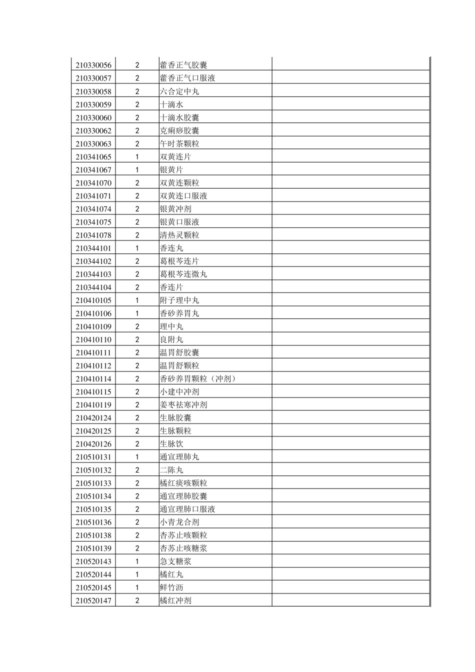 基本医疗保险用药范围的非处方药品目录_第2页