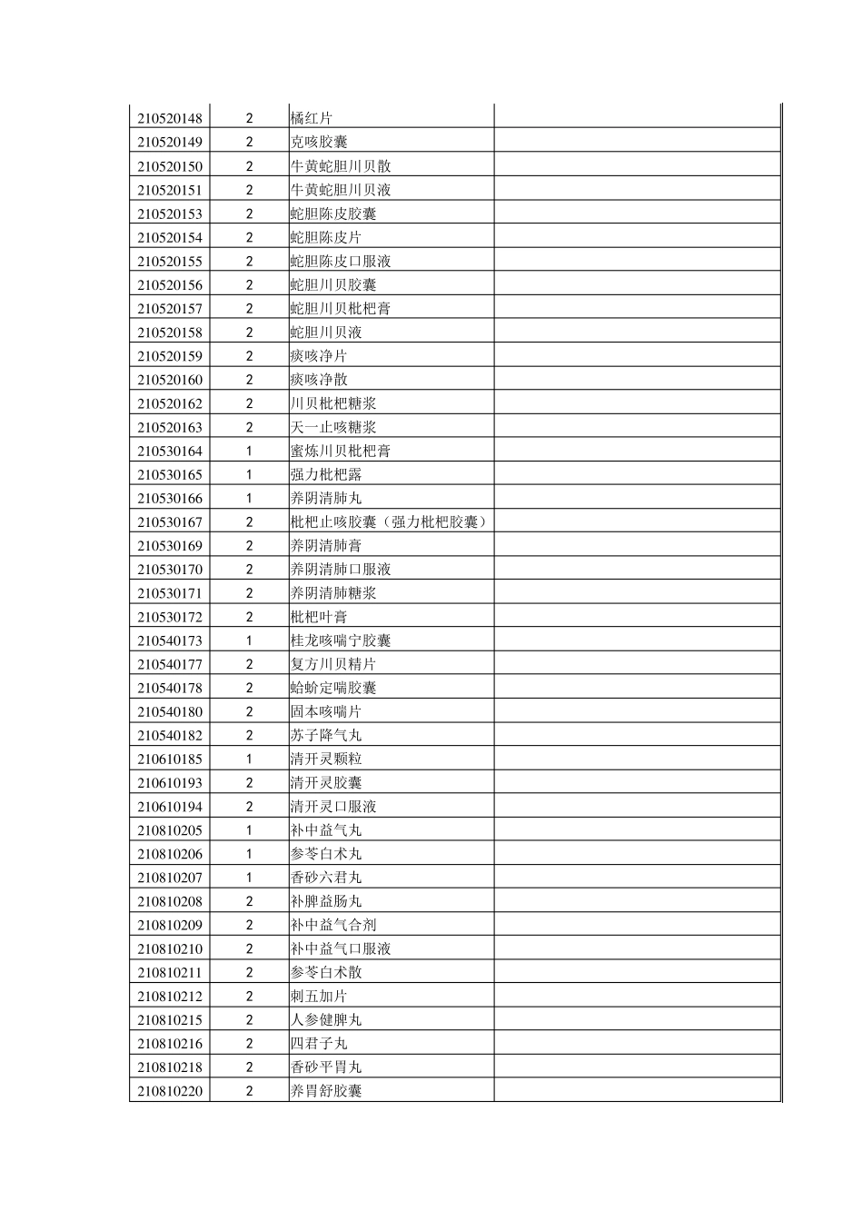 基本医疗保险用药范围的非处方药品目录_第3页