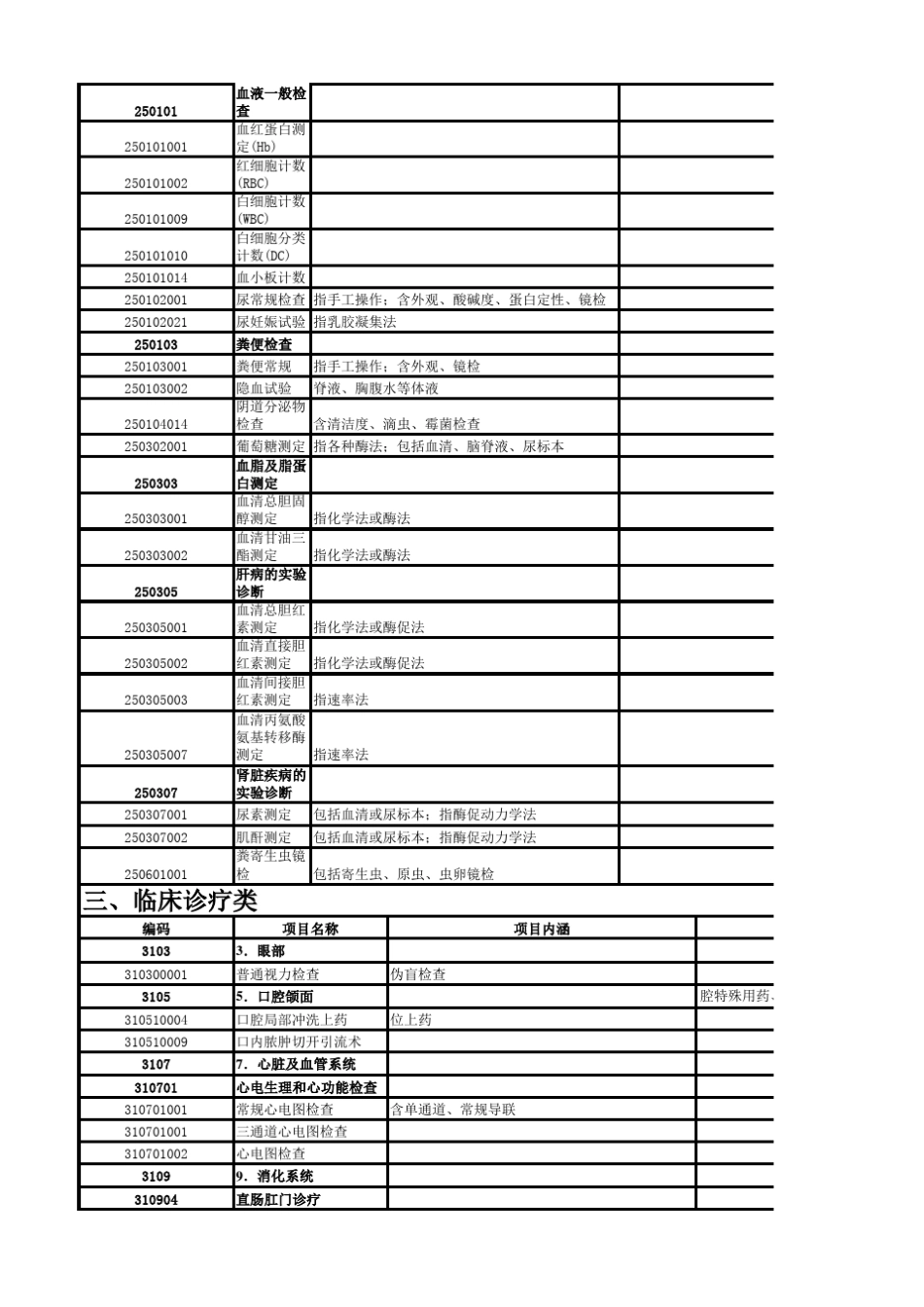 基本医疗服务目录_第2页