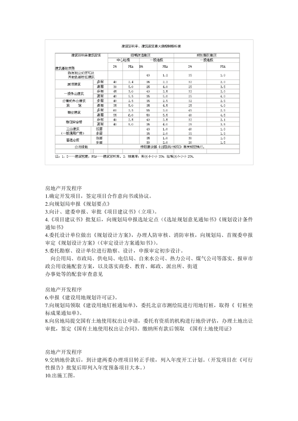 基本建筑指标及控制要求_第3页