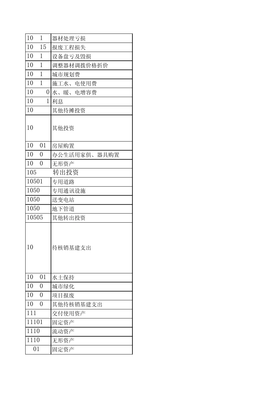 基本建设会计科目_第2页