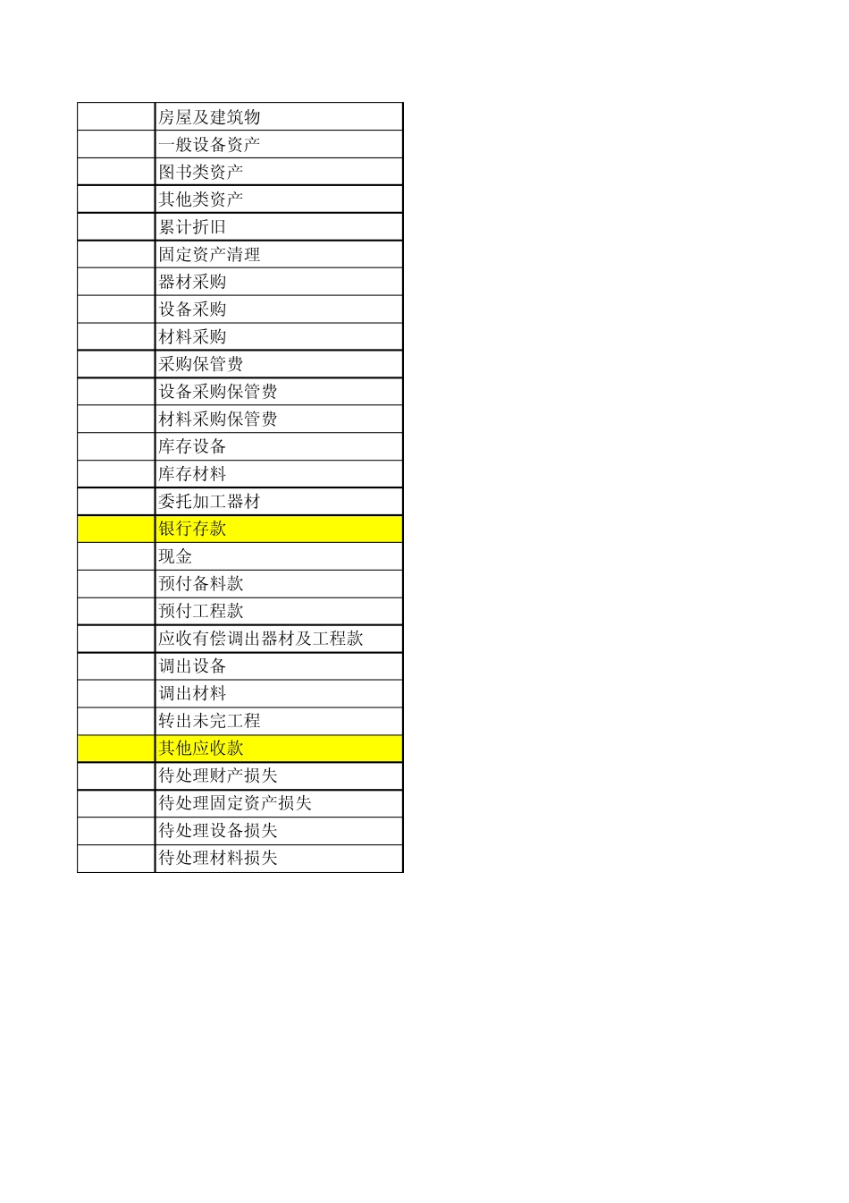 基本建设会计科目_第3页