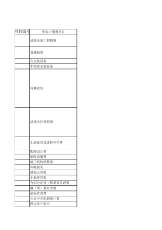 基本建设会计科目