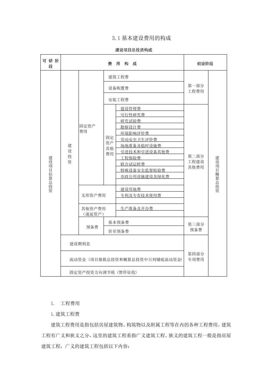 基本建设费用的构成_第1页