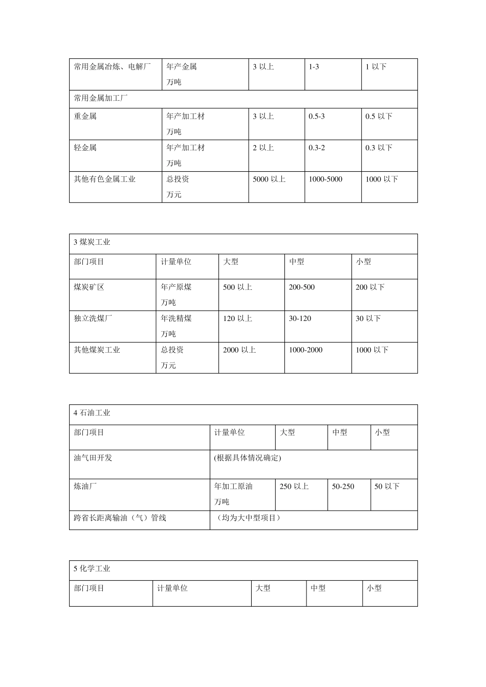基本建设项目大中小型划分标准_第2页