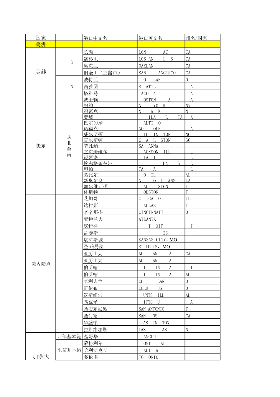 基本港及港口大大全1_第1页