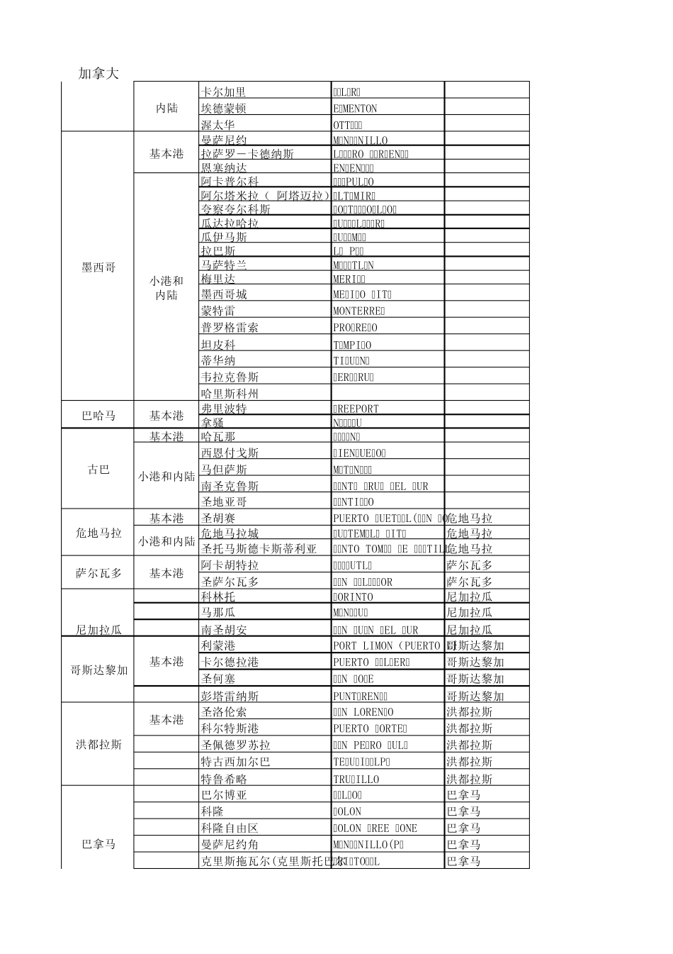 基本港及港口大大全1_第2页