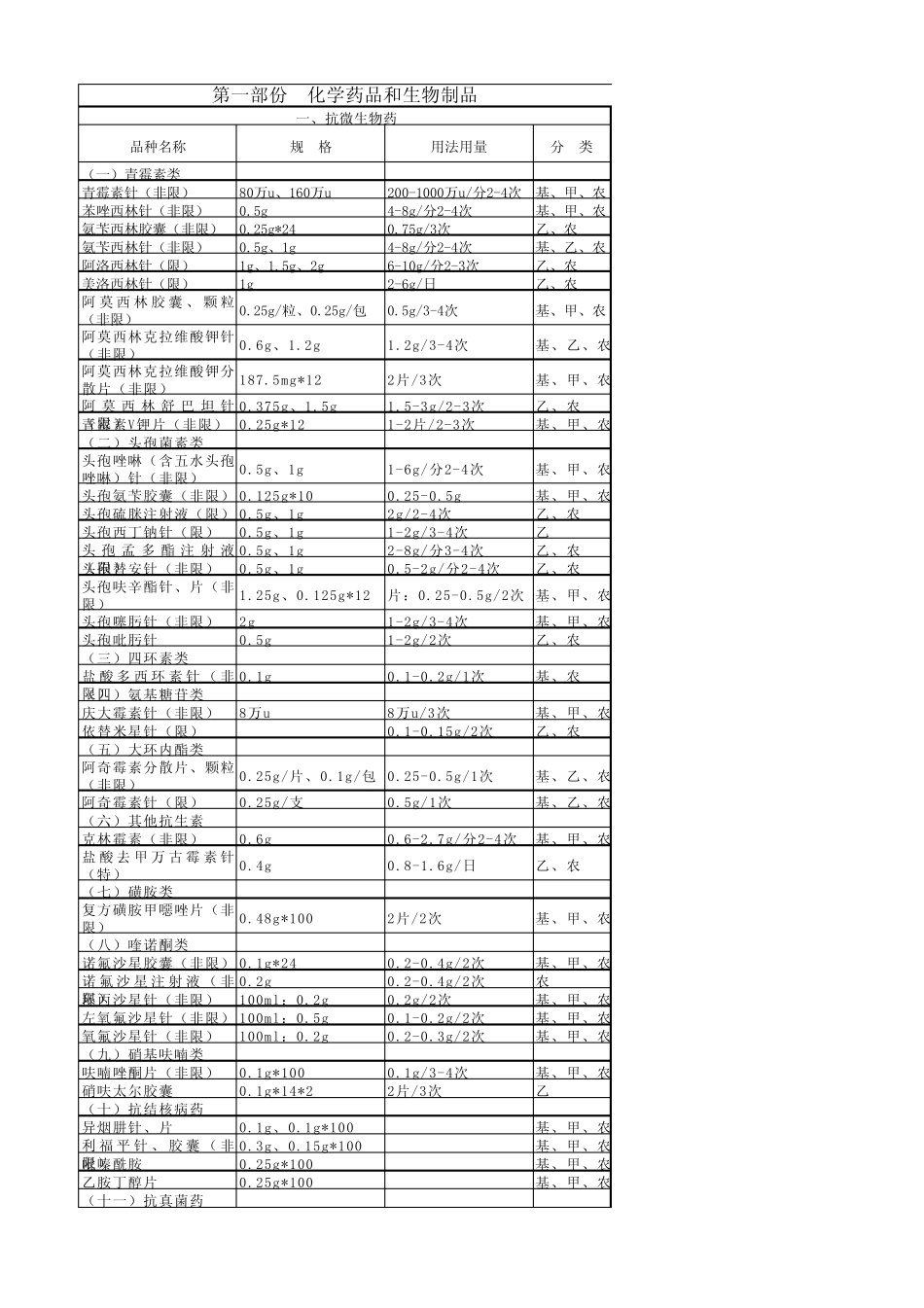 基本用药供应目录终极版_第1页