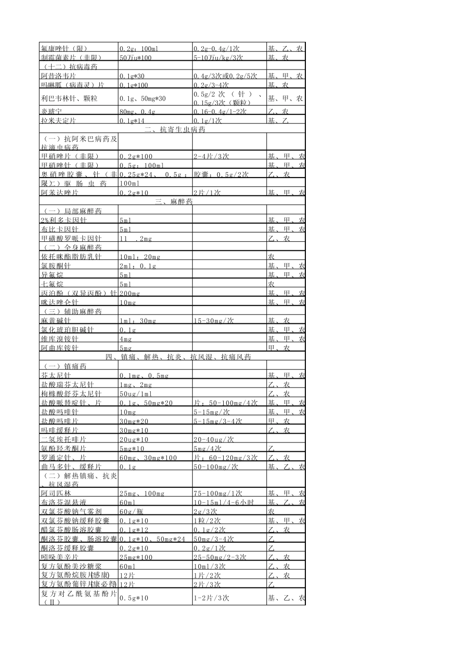 基本用药供应目录终极版_第2页