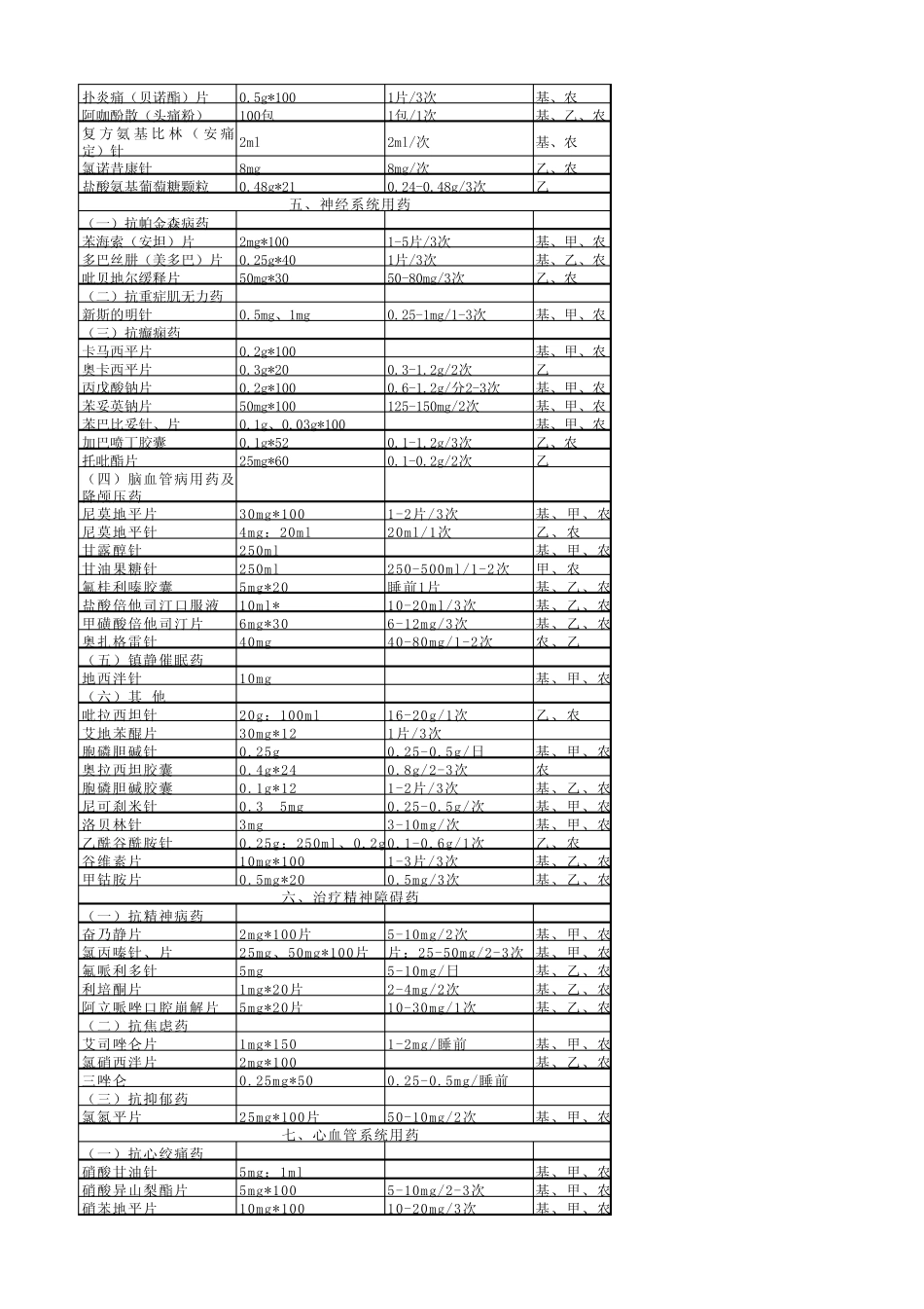 基本用药供应目录终极版_第3页