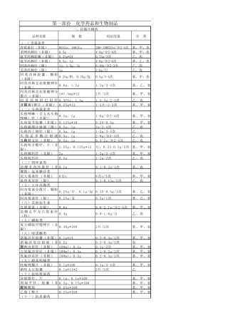 基本用药供应目录终极版