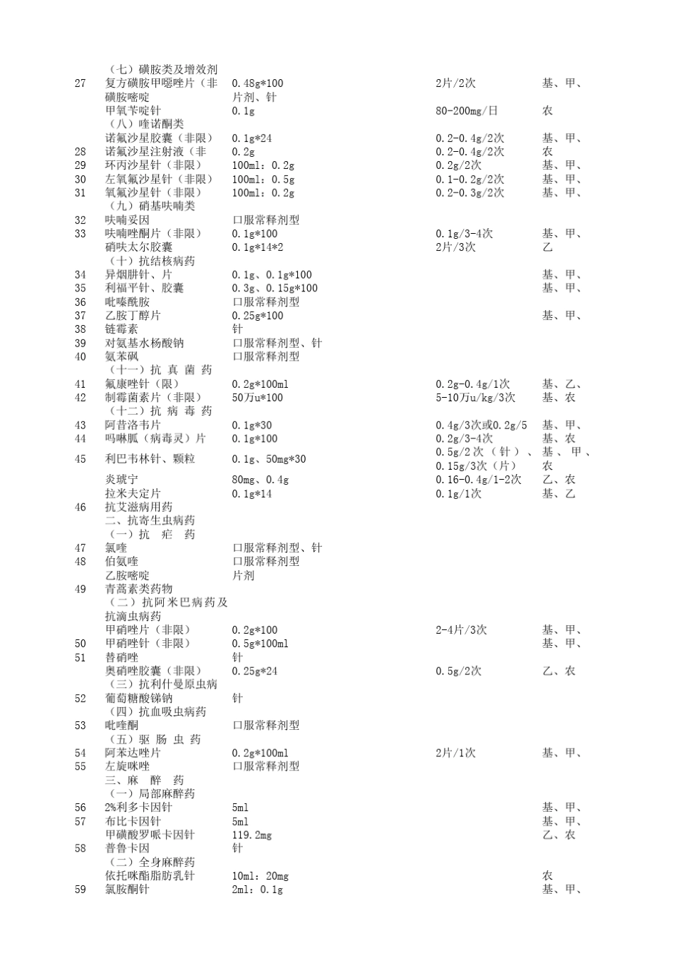 基本用药供应目录_第2页