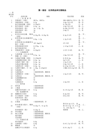 基本用药供应目录