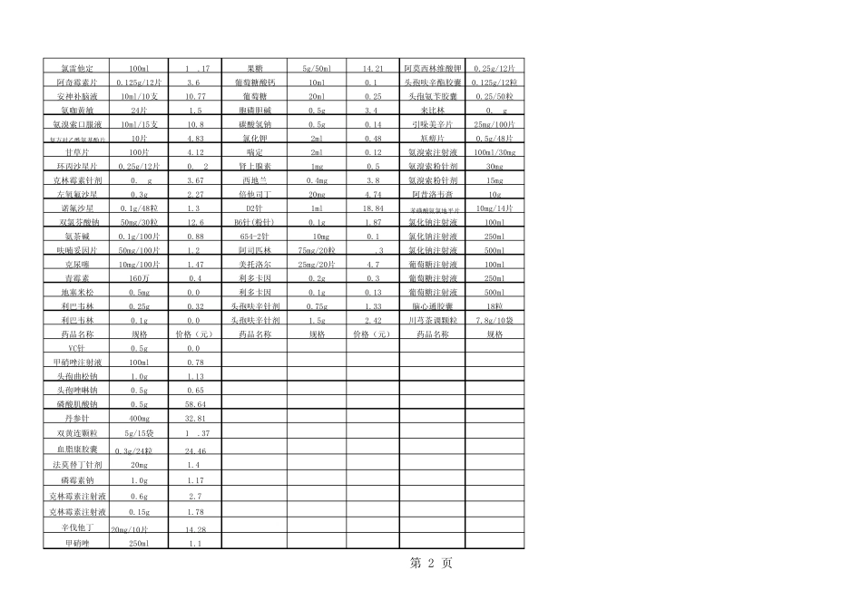 基本药品明细表_第2页