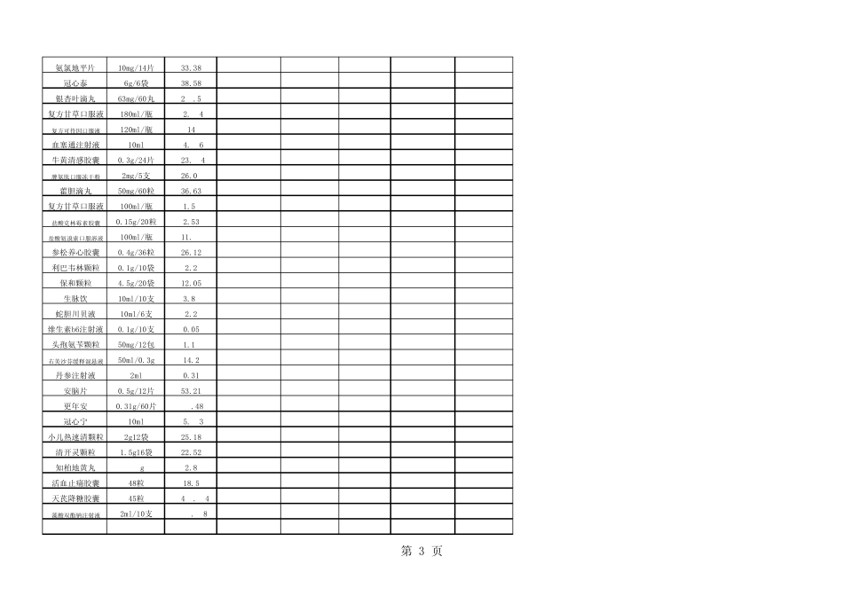 基本药品明细表_第3页