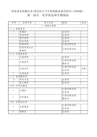 基本药物化学药目录