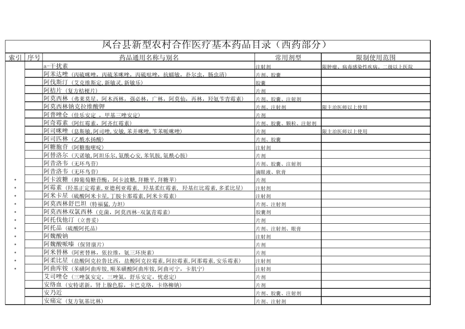 基本药品目录西药_第1页