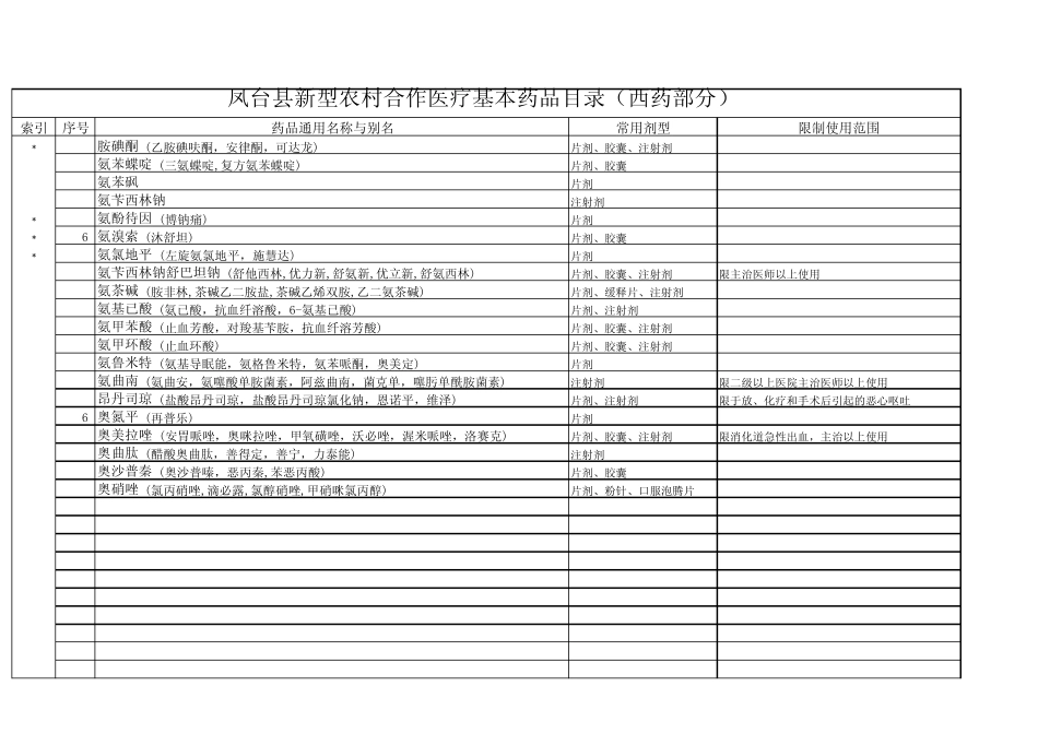基本药品目录西药_第2页