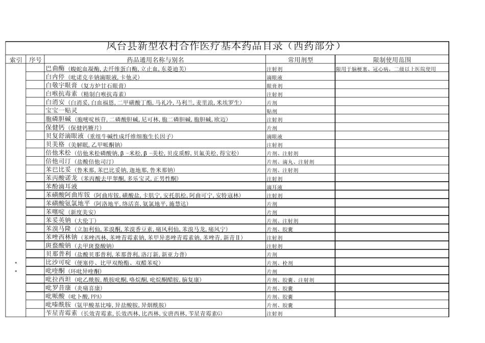 基本药品目录西药_第3页