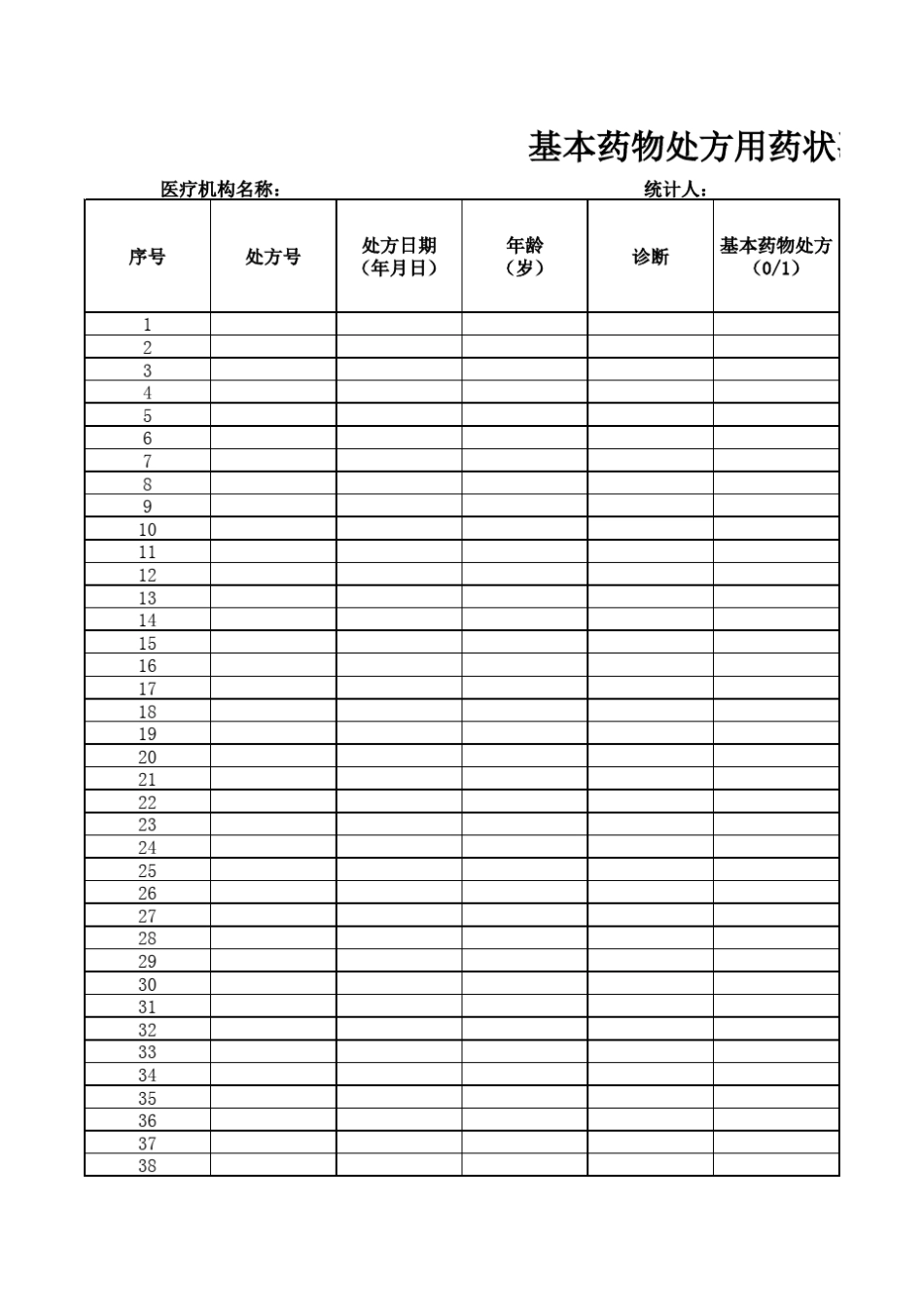 基本药物处方专项点评表_第1页