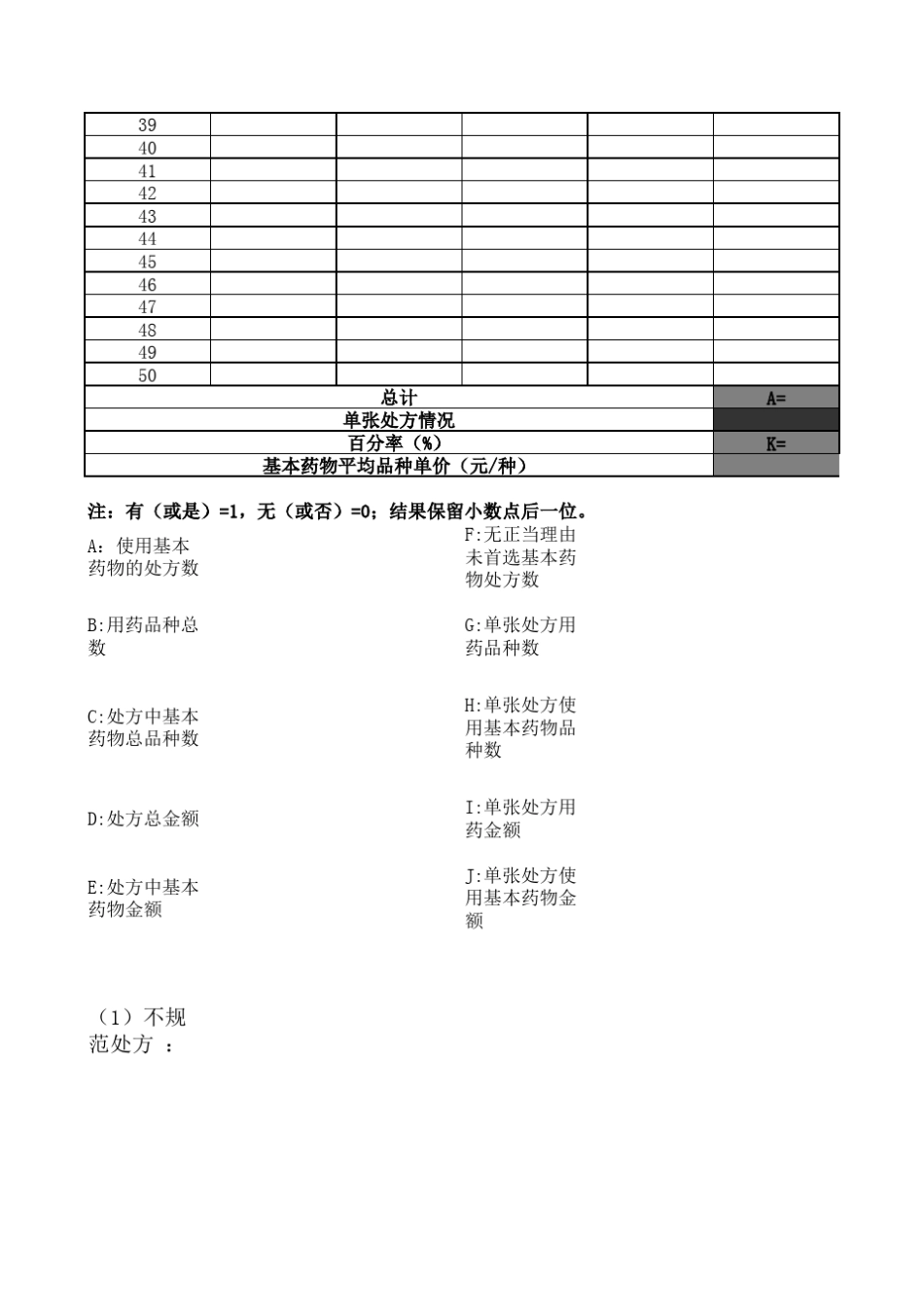 基本药物处方专项点评表_第2页